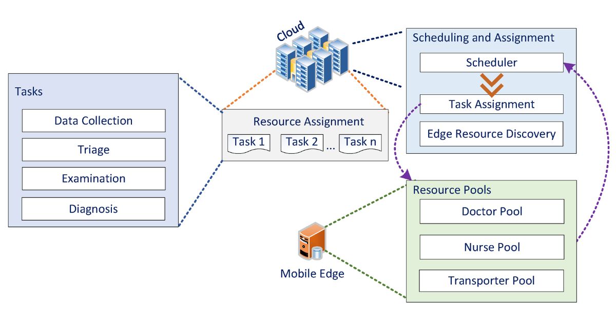 How To Navigate Rtasks Login Process