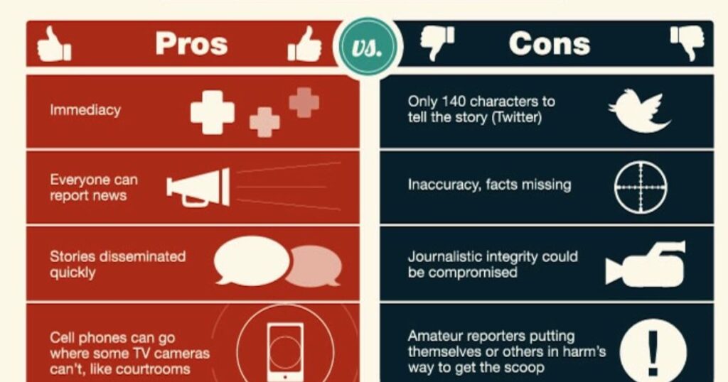 Pros and cons of Social Media Apps