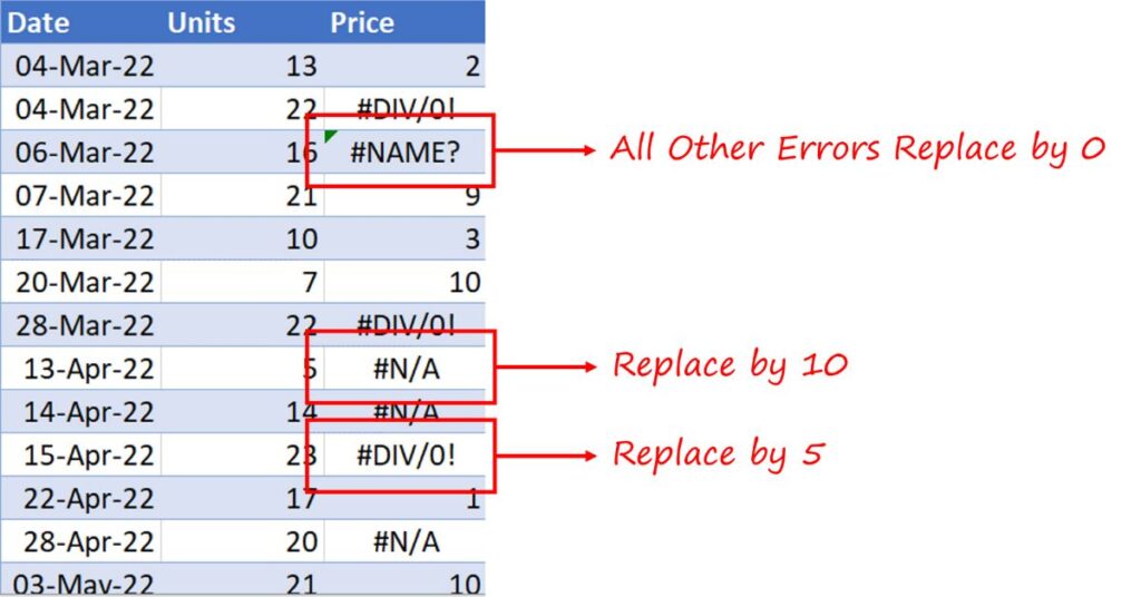 Resolving the Error Step-by-Step Guide