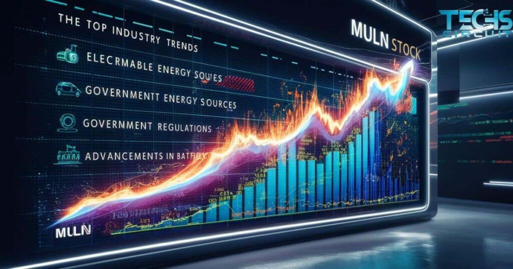 industry-trends-impacting-muln-stock